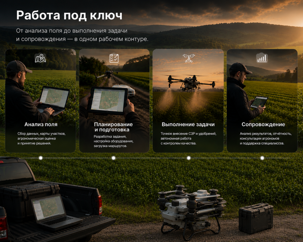 Работа SkyHold под ключ: анализ поля, планирование, выполнение задач и сопровождение — иллюстрация